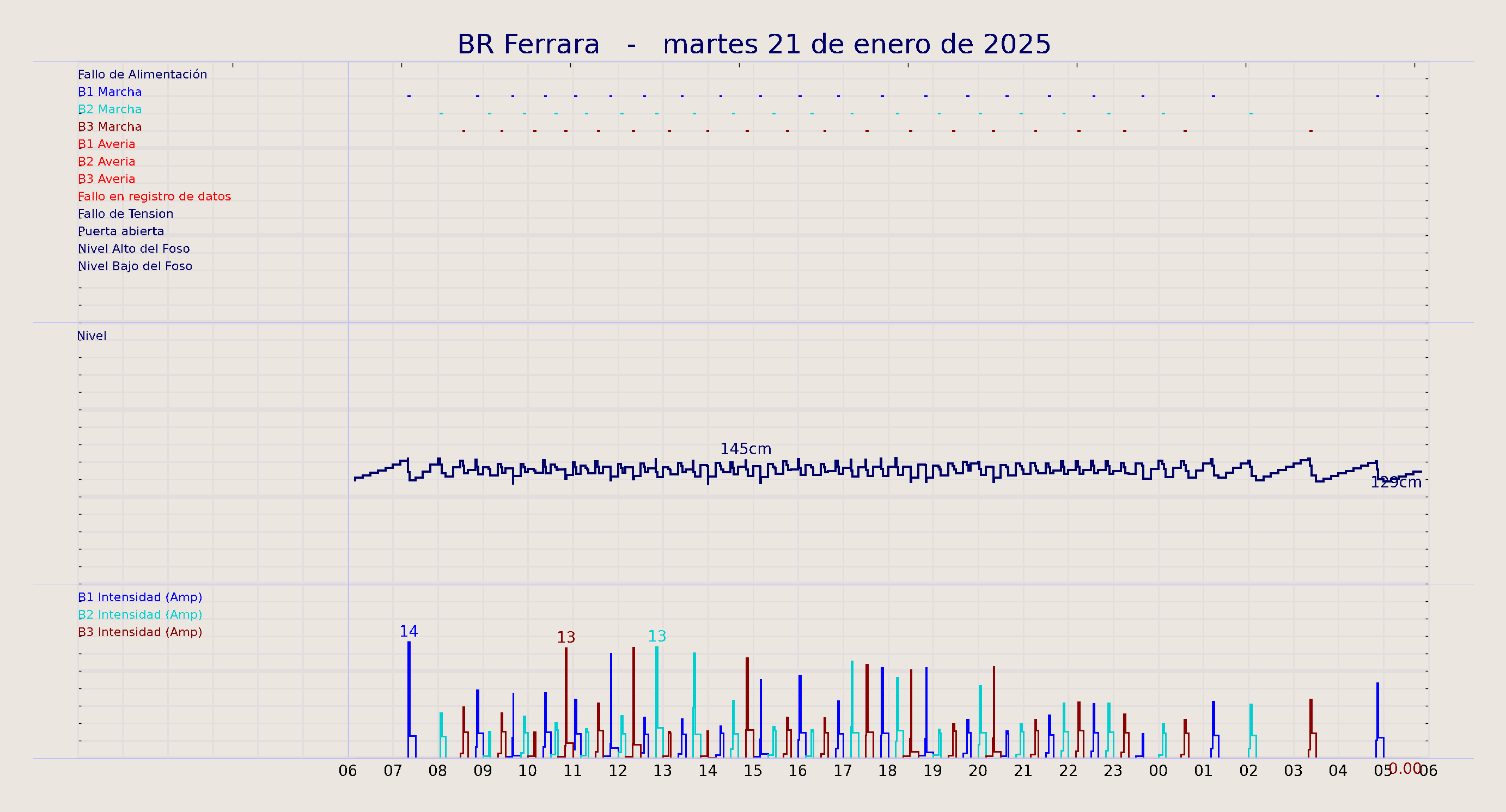 ../../imagenes/vid/2025/BR Ferrara/2025-01-21 BR Ferrara.png